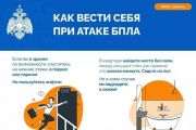 Безопасность в условиях угрозы атаки беспилотников